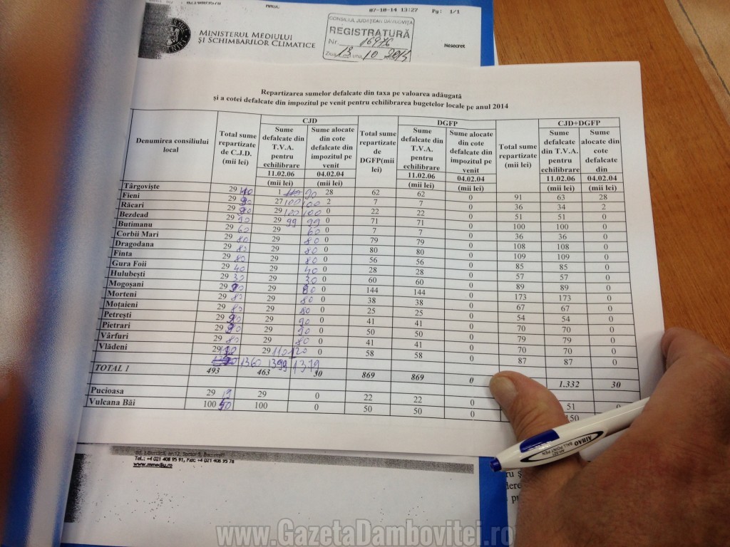 propuneri-pdl-rectificare-buget (2)