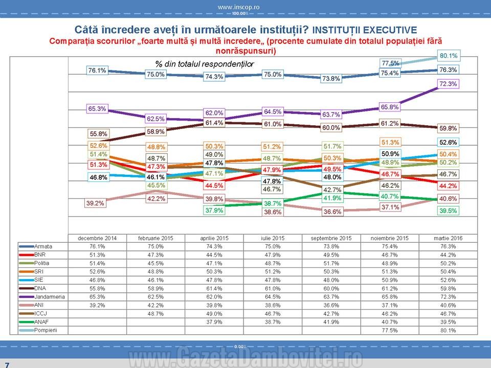 Inscop 2
