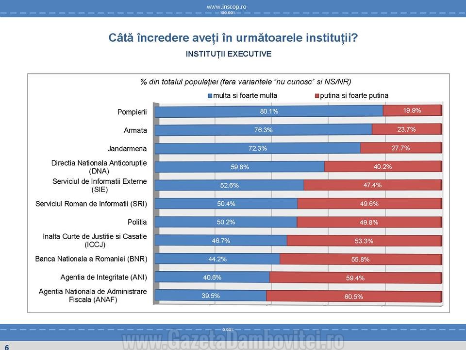 Inscop 3