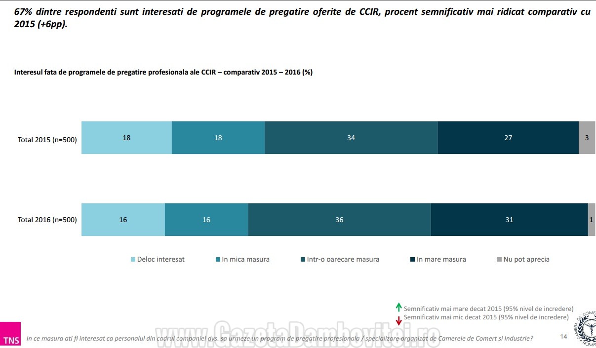 perceptii mediul de afaceri 14