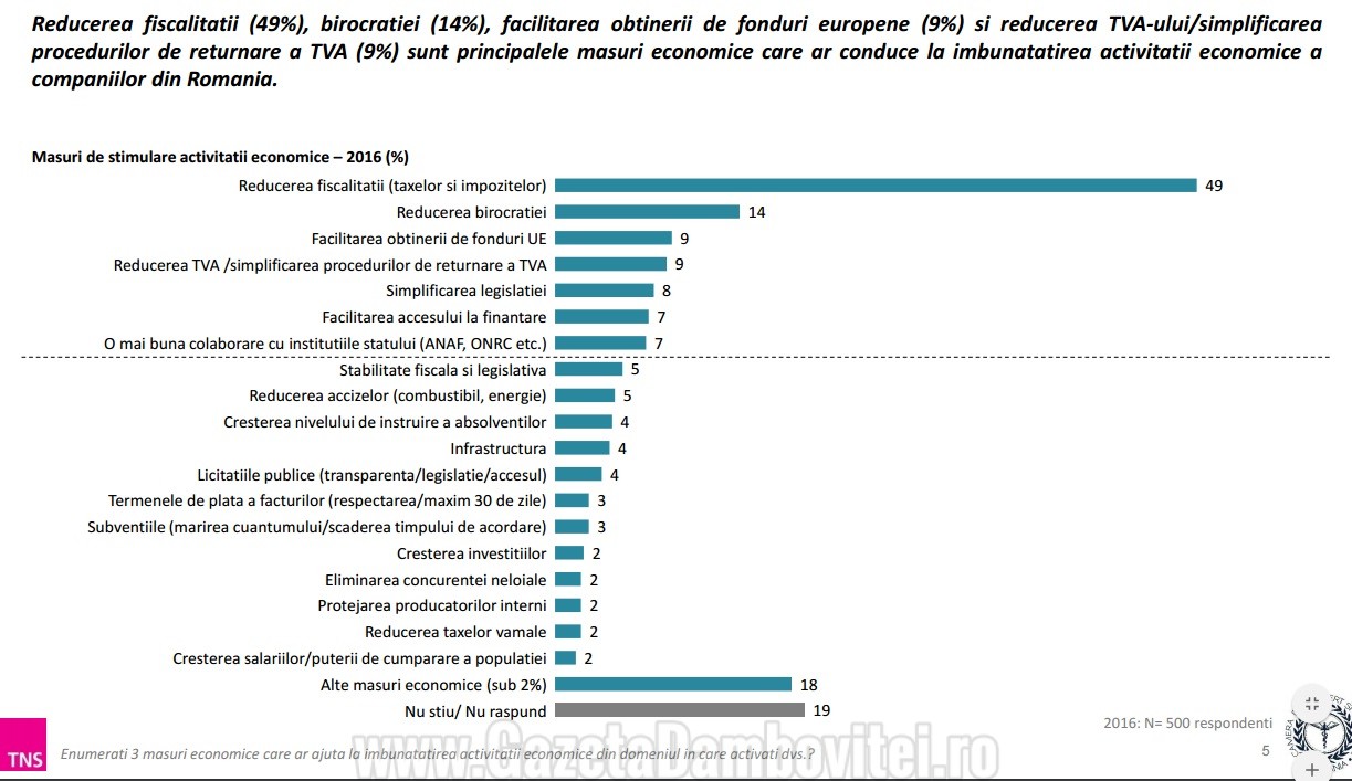 perceptii mediul de afaceri 5