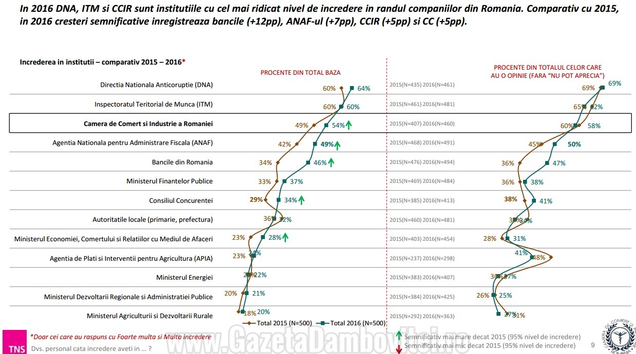 perceptii mediul de afaceri 9