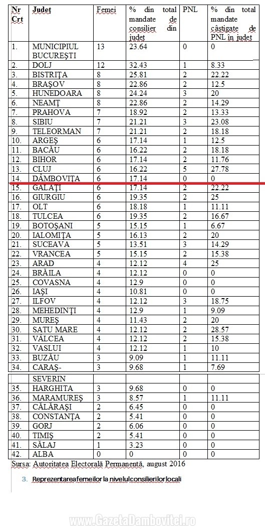 femei consilieri judeteni
