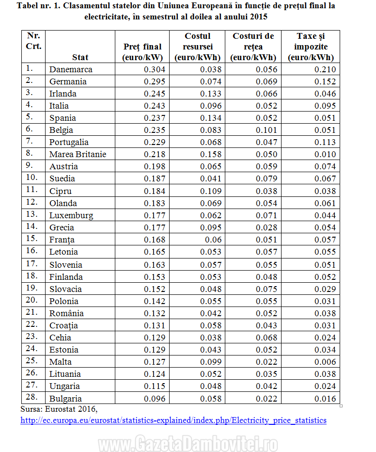 tabel1