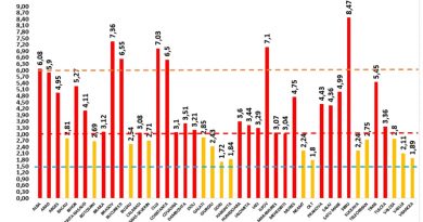 Aproape 200 de noi decese. Situația națională a infectării cu noul Coronavirus, astăzi, 24 noiembrie Aproape 200 de noi decese. Situația națională a infectării cu noul Coronavirus, astăzi, 24 noiembrie
