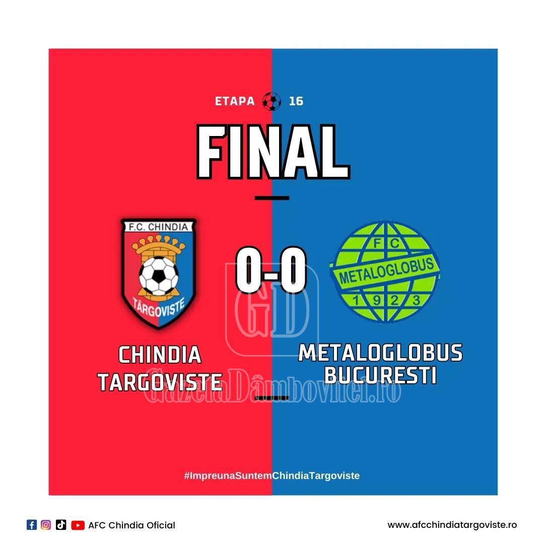 chindia metaloglobus