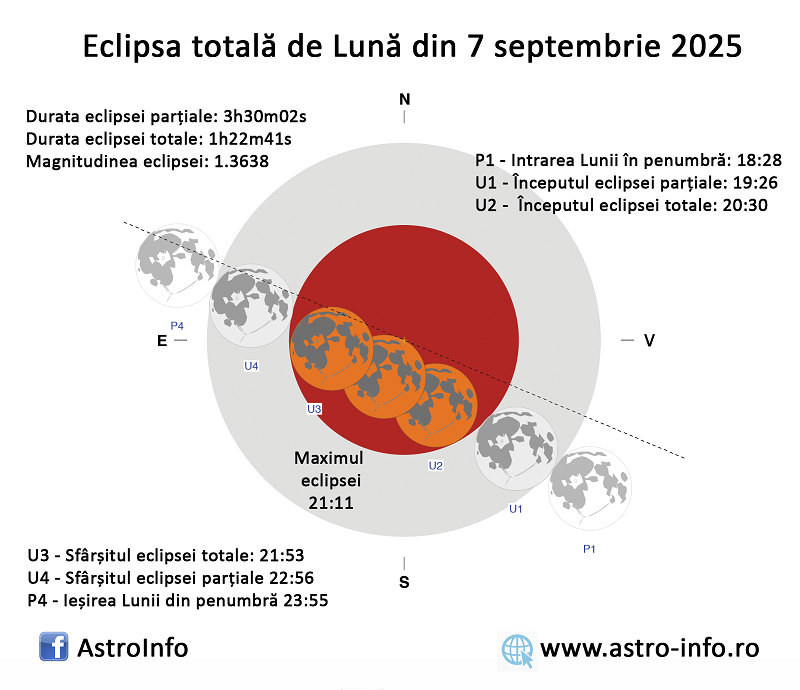 20250907tle diagrama eclipsa 800px 1