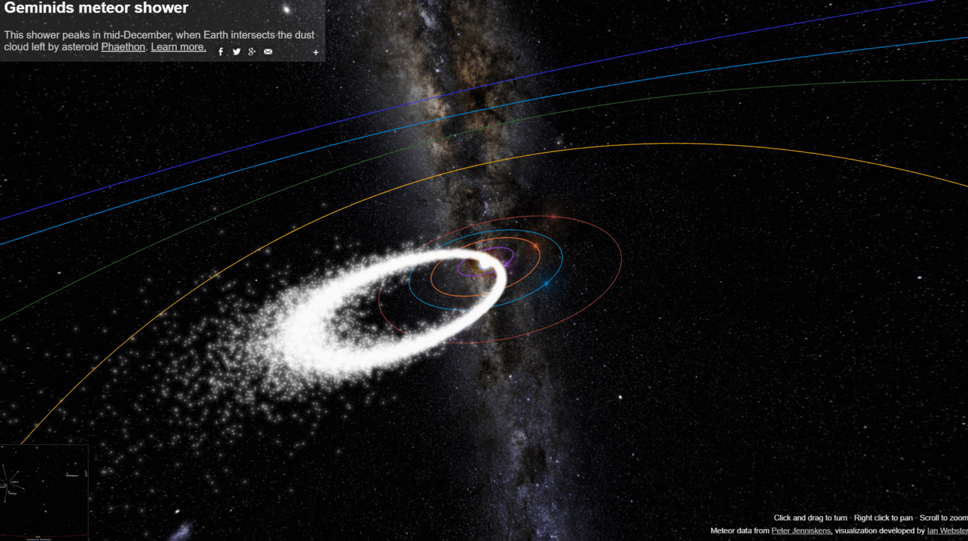 distribuția curentului geminide în spatiu