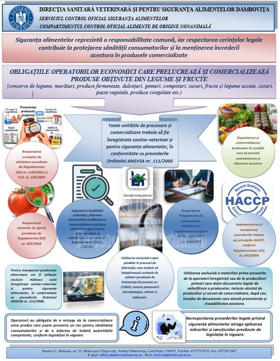 poster operatpori economici dambovita